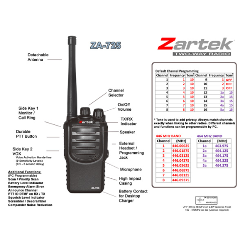 Zartek ZA-725 UHF FM Two-Way Radio – Durable, Powerful &amp; Versatile Communication